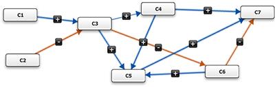 Fuzzy Cognitive Map-Based Modeling of Social Acceptance to Overcome Uncertainties in Establishing Waste Biorefinery Facilities